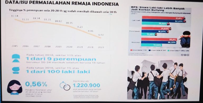 Sekolah Siaga Kependudukan, Strategi Cegah Pernikahan Dini Menuju Indonesia Emas 2045